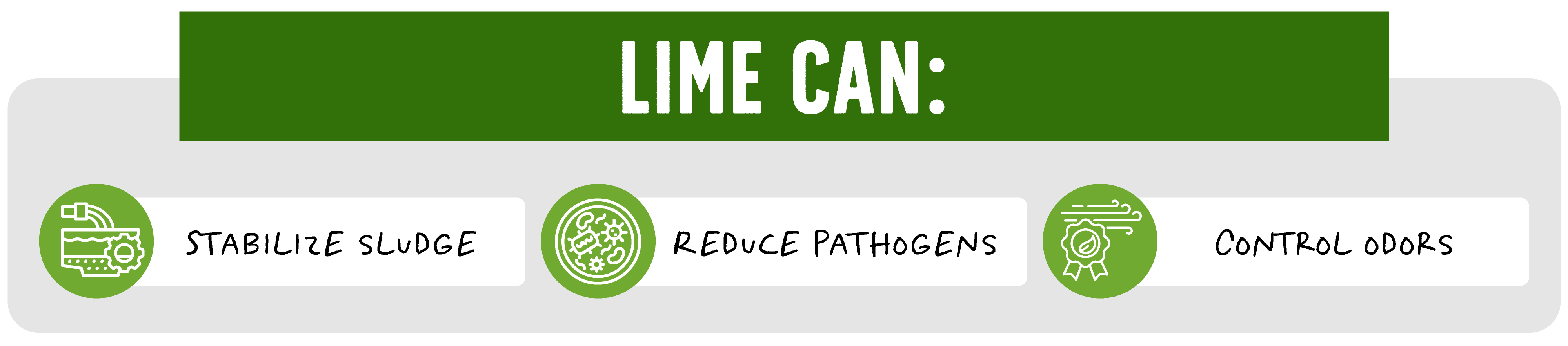 Lime can: stabilize sludge, reduce pathogens, and control odors.